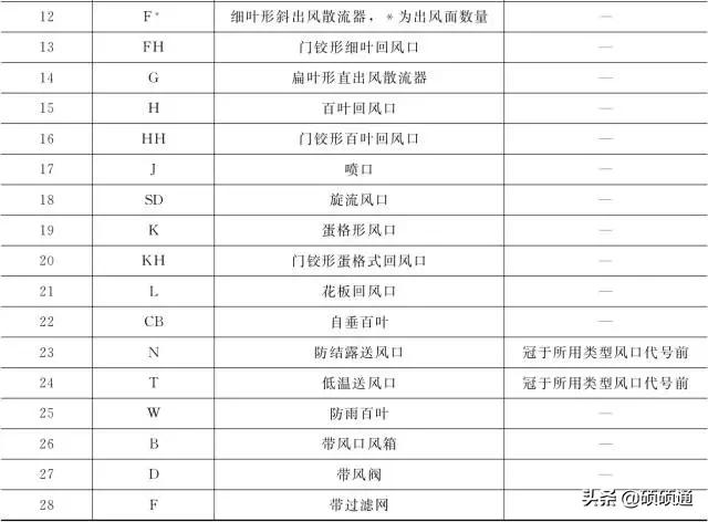 暖通空调施工要看哪些图纸,暖通空调施工图识读详解