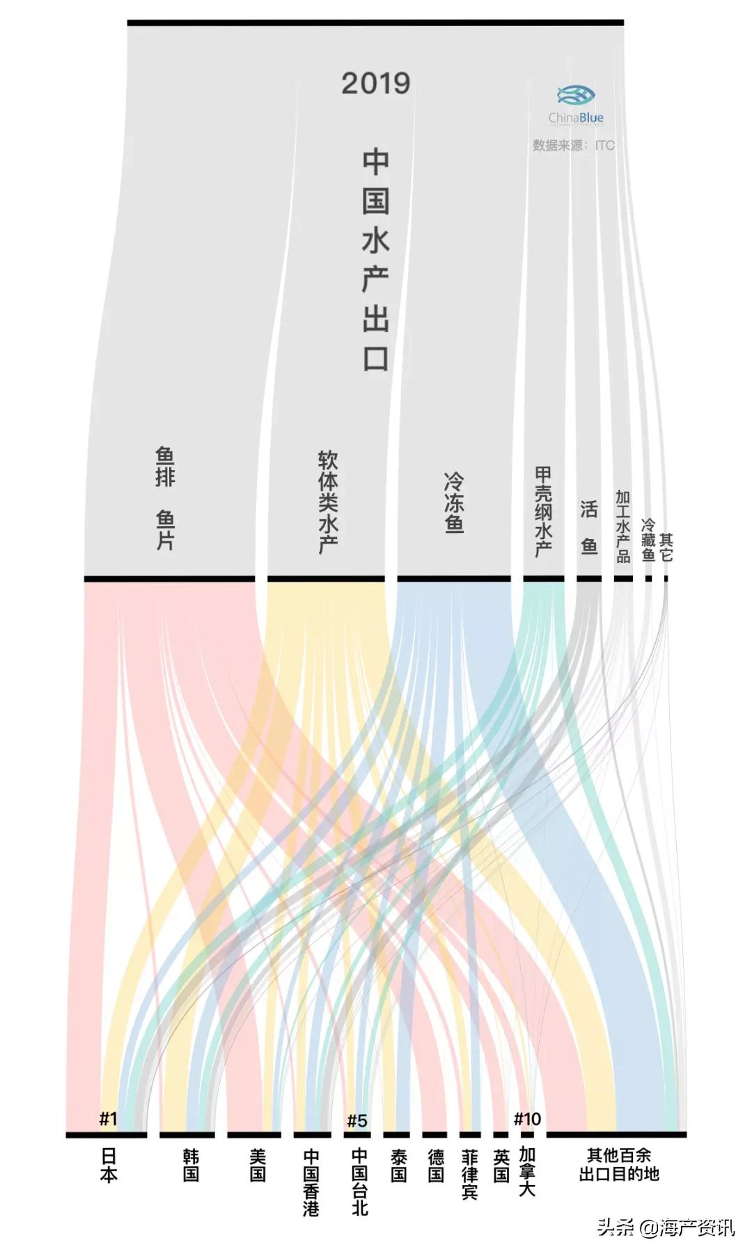 常见的甲壳类水产品有哪些,甲壳类水产品有哪些
