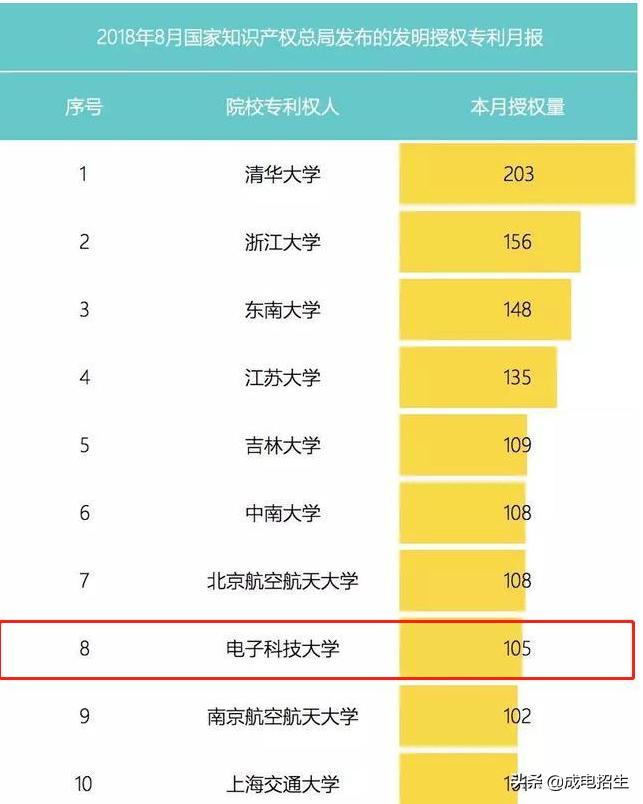 电子科技大学综合能力测试,电子科技大学优势学科分析