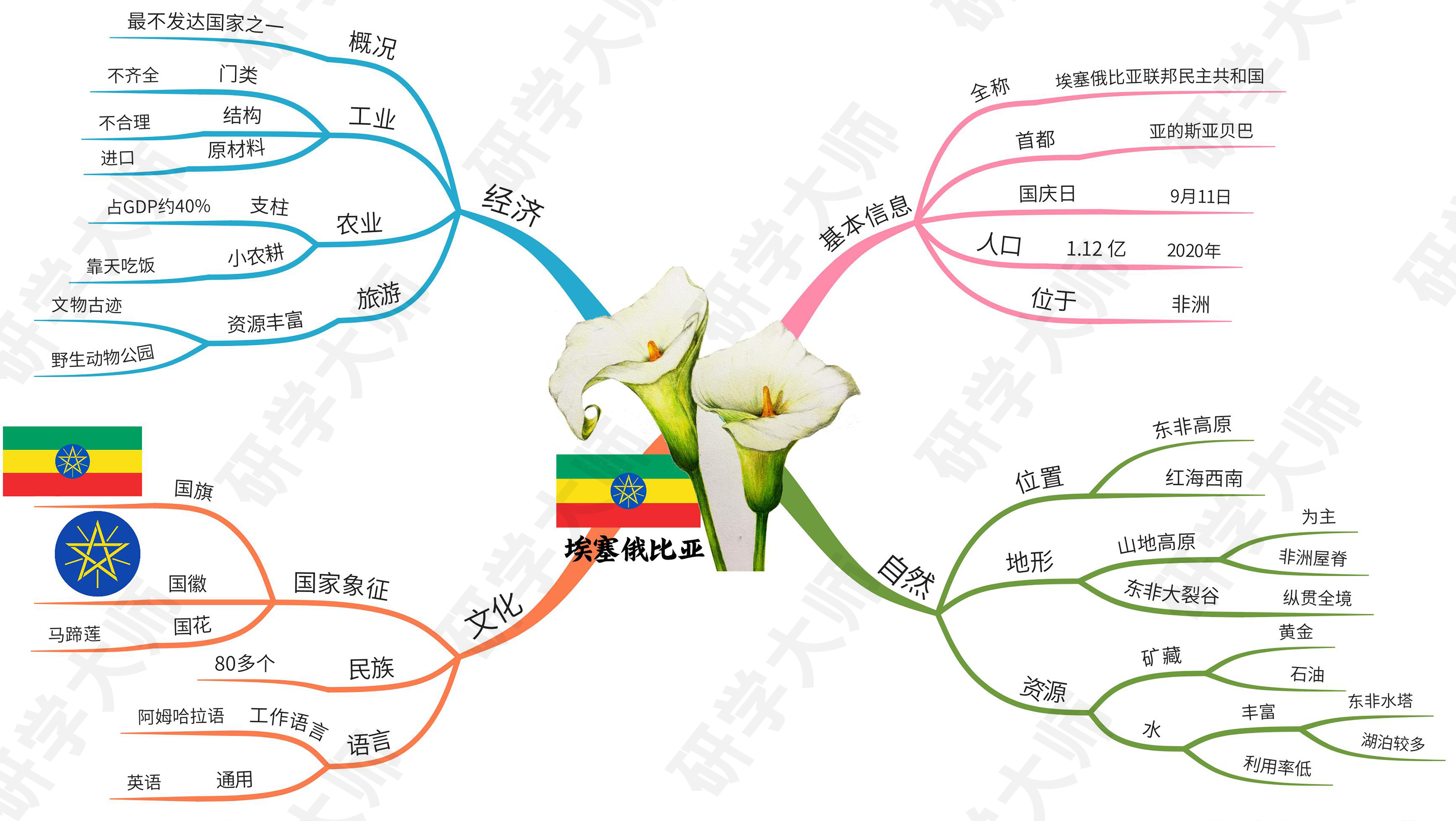 古奥运会的思维导图,奥运思维导图怎么做
