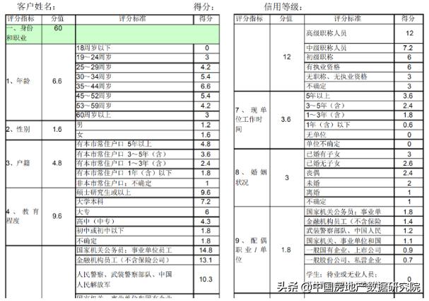房地产入门教学,房地产入门基础知识