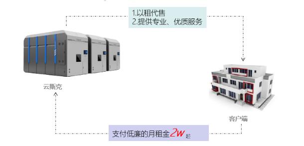 i-StockVIIMini智能仓储在线租赁！