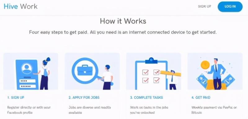 在美国如何快速赚钱100万,美国网上挣钱