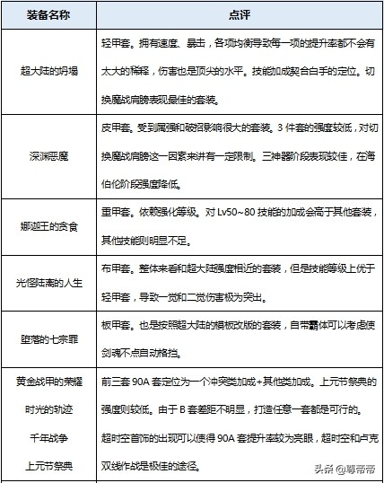 dnf白装怎么分解,dnf第2期苍蓝神龙袍