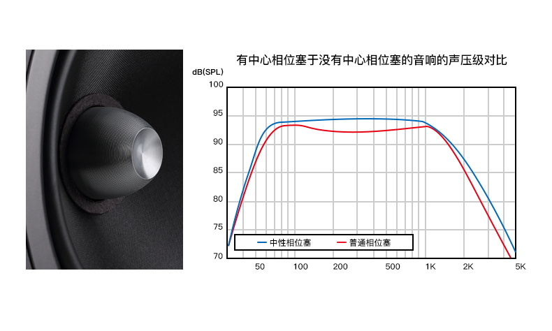 尊宝d430ii,尊宝d590功放介绍