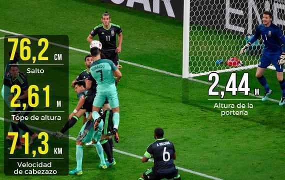 c罗跳高最高跳了多少米,c罗跳高2.95在哪比赛