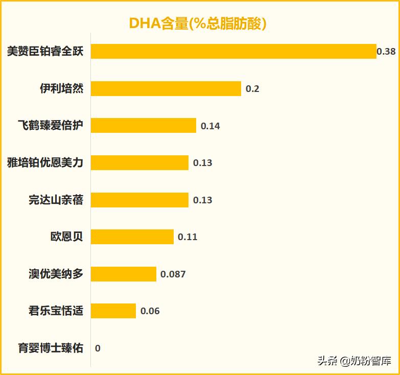 飞鹤君乐宝伊利哪个品牌的奶源好,飞鹤君乐宝测评
