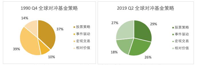 解读对冲基金投资方法,量化对冲基金主要的投资策略