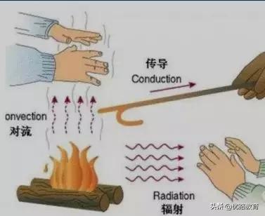 一消高效备考技巧,一消备考经验分享