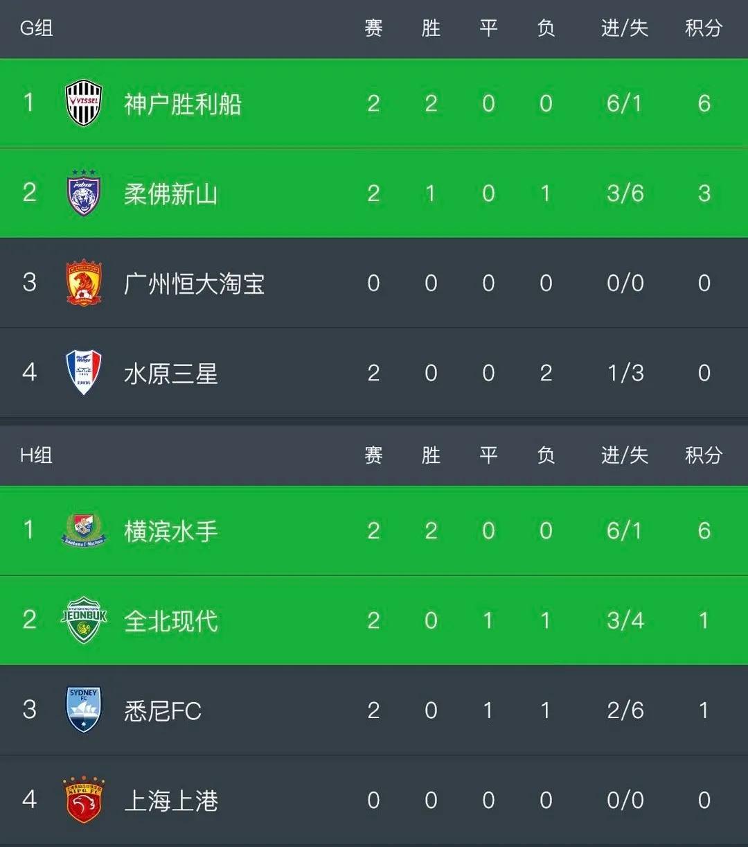 韩国k联赛2018赛季赛程,2021韩国k联赛赛程