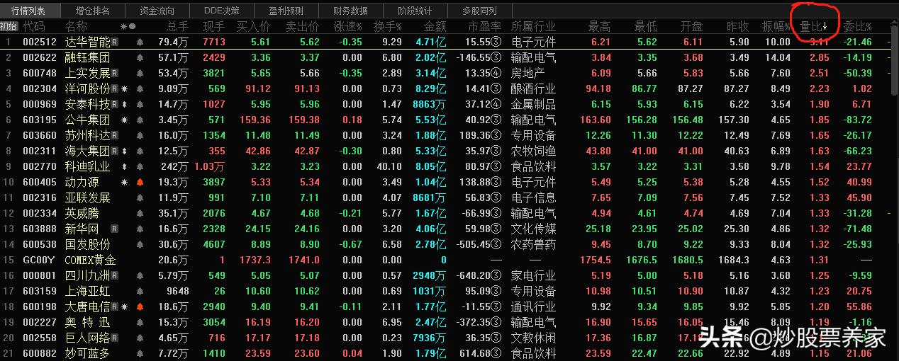 新手散户股票短期5步选股法,散户实用选股技巧三招