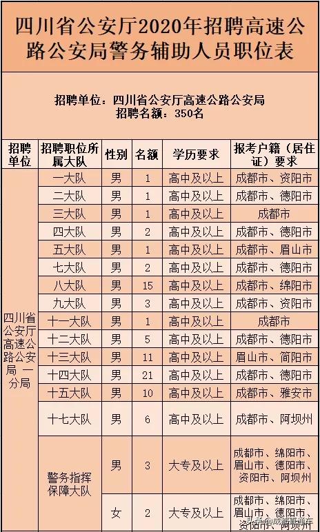四川宜宾2021事业单位招聘,宜宾事业单位招聘2023年有几次