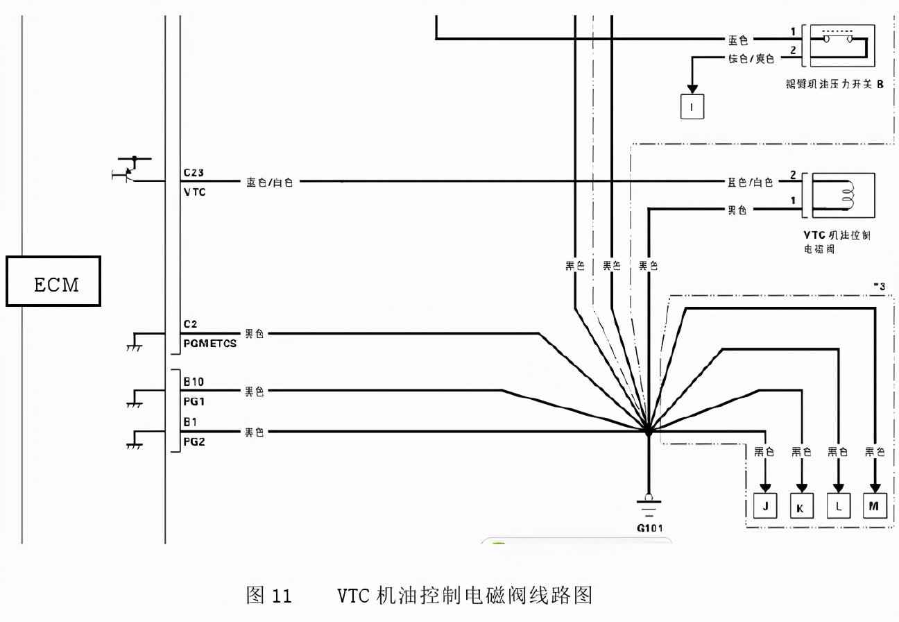 本田雅阁报可变正时故障,雅阁可变气门正时原理