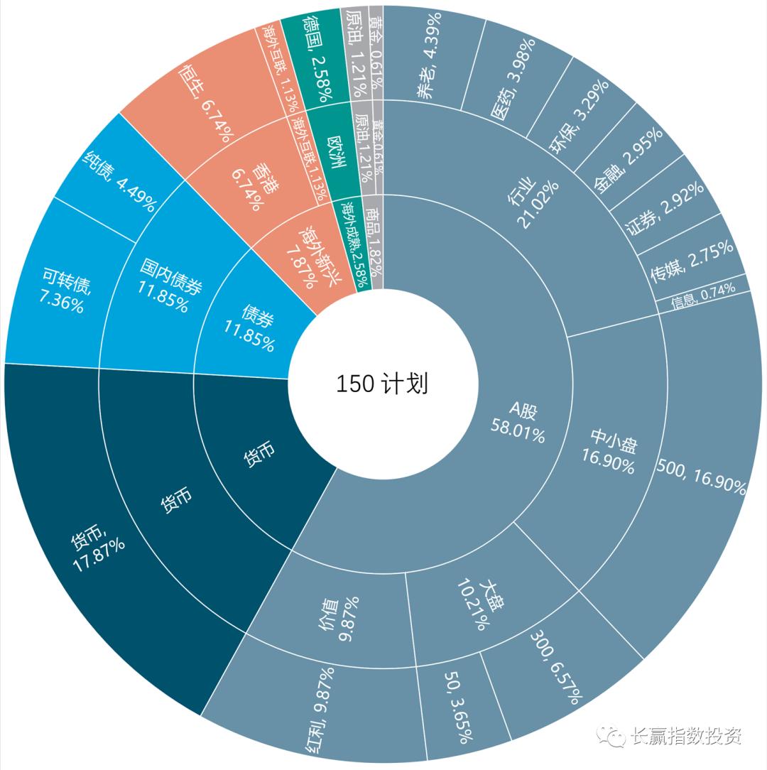 更新收益,更新收益是全部吗