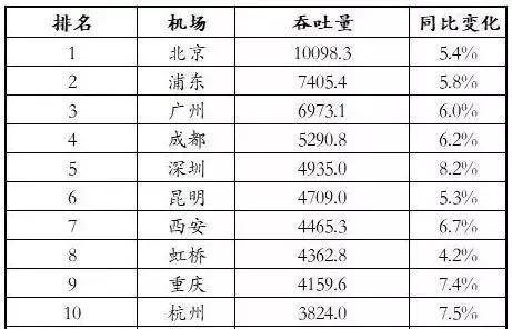 香港机场遇见明星,香港机场遇到明星