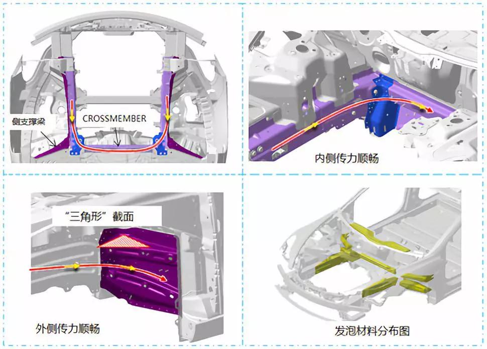 特斯拉model3侧面碰撞测试,新款特斯拉model3碰撞安全提升