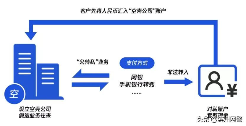 特大非法经营外汇案告破28亿,非法汇兑案最新处理结果