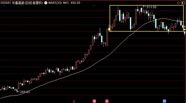 如何判断股票进入了主升阶段,如何在开盘时快速判断个股强弱