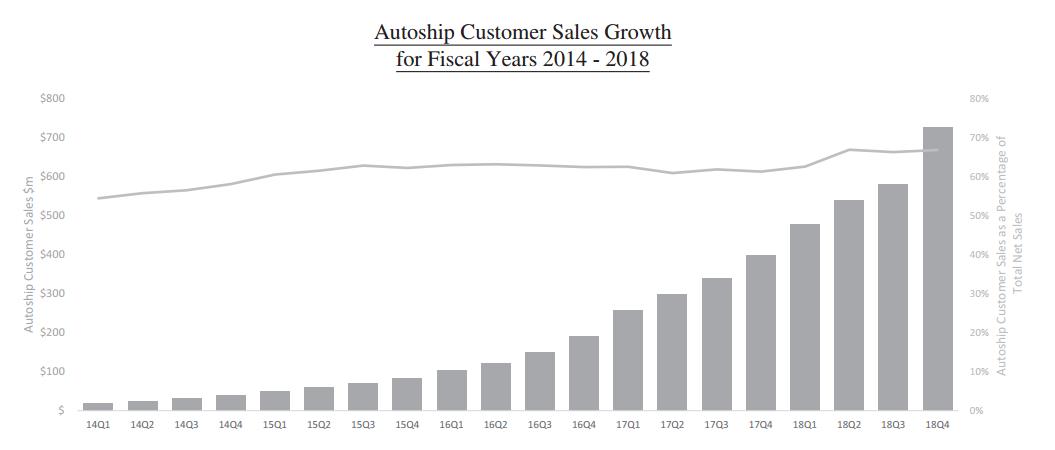 chewy电商平台,chewy宠物电商