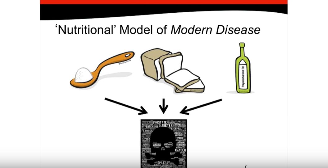炎症会导致癌症爆发？如何缓解炎症和拯救癌症？
