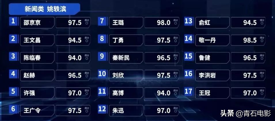 央视3大名嘴“神仙打架”，董卿点评上热搜，李莎旻子晋级引争议