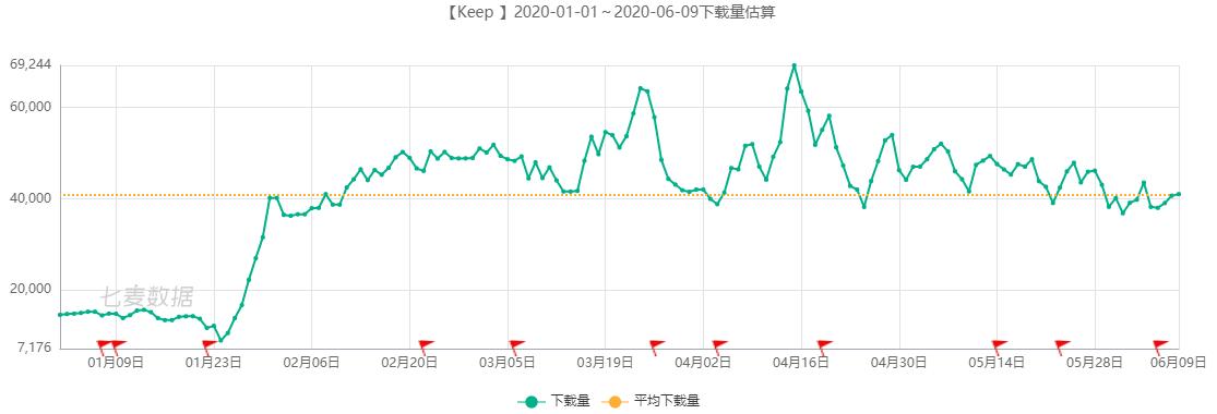 keep鐨勭珵鍝佹湁鍝簺,keep甯傚満鍒嗘瀽鎶ュ憡