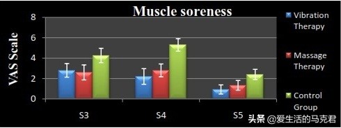 筋膜枪是不是交智商税,筋膜枪贵的智商税