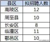 事业编!陕西全省招聘2441人,安家费3w元!(内附各地市招聘明细)