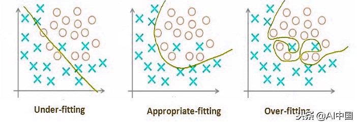 深度神经网络讲解,深度神经网络属于深度学习吗
