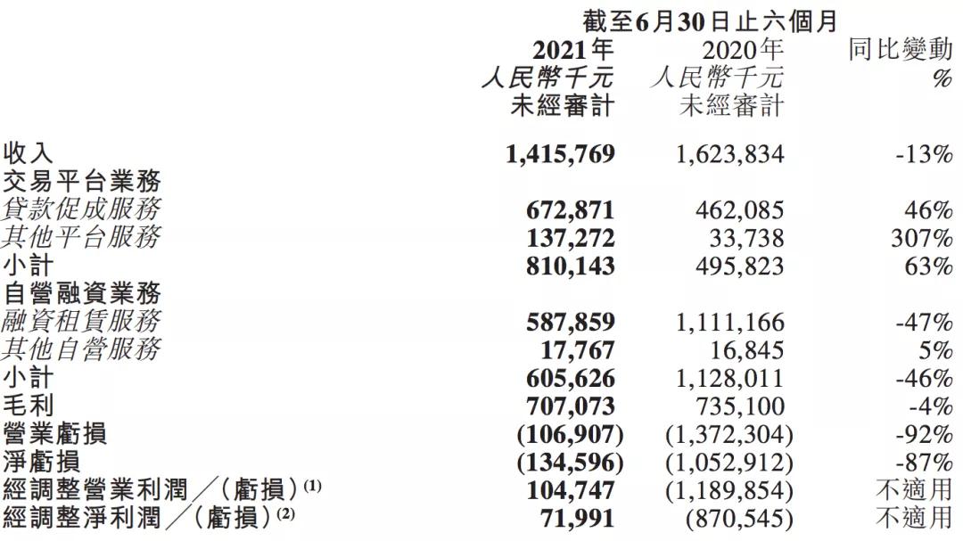 易车扩张焦虑难解：再因违规被通报，跟风“818”营销凑热闹？