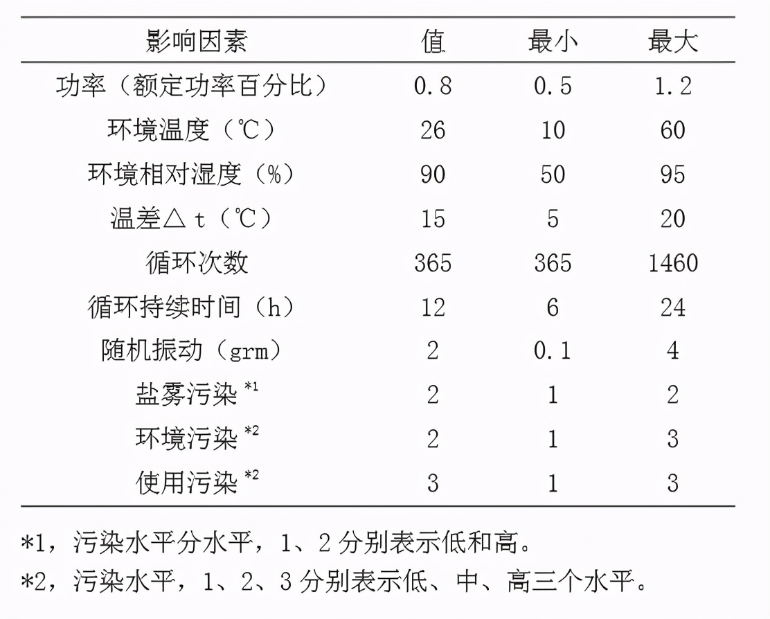低速水下航行器动力学建模,水下航行器建模与控制