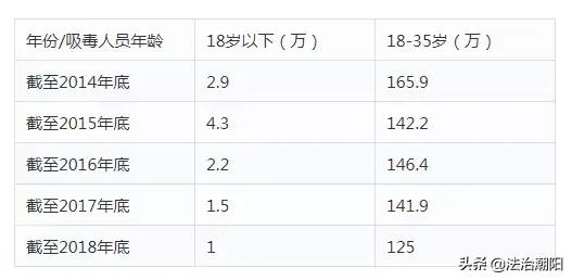 孩子眼中的质量安全,小孩识别出毒品
