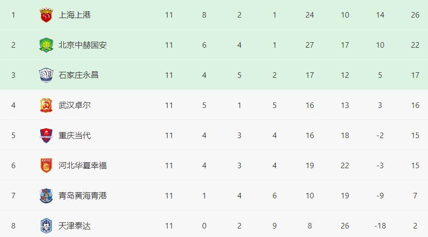 上海上港对石家庄永昌,石家庄永昌vs上海上港精彩集锦