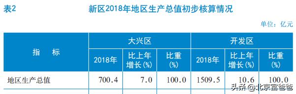亦庄楼市未来规划,北京亦庄待开发地段