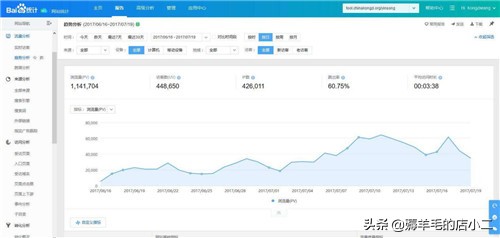 点击量高能挣钱吗,如何通过点击量挣钱