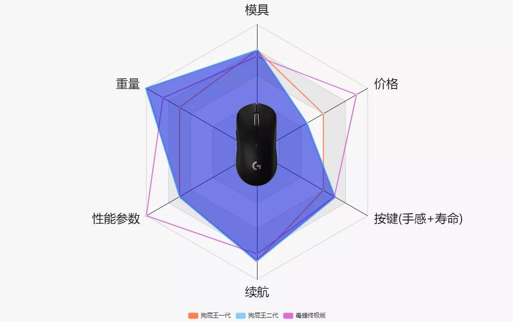 2023值得期待的无线鼠标,2019年无线游戏鼠标推荐