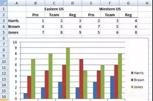 excel两分钟速成大法,excel每天必学10分钟