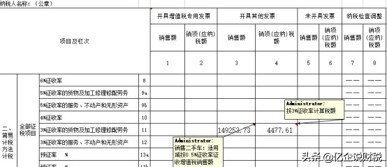 二手交易风险大！发票、核算、纳税申报如何处理？一文全搞定