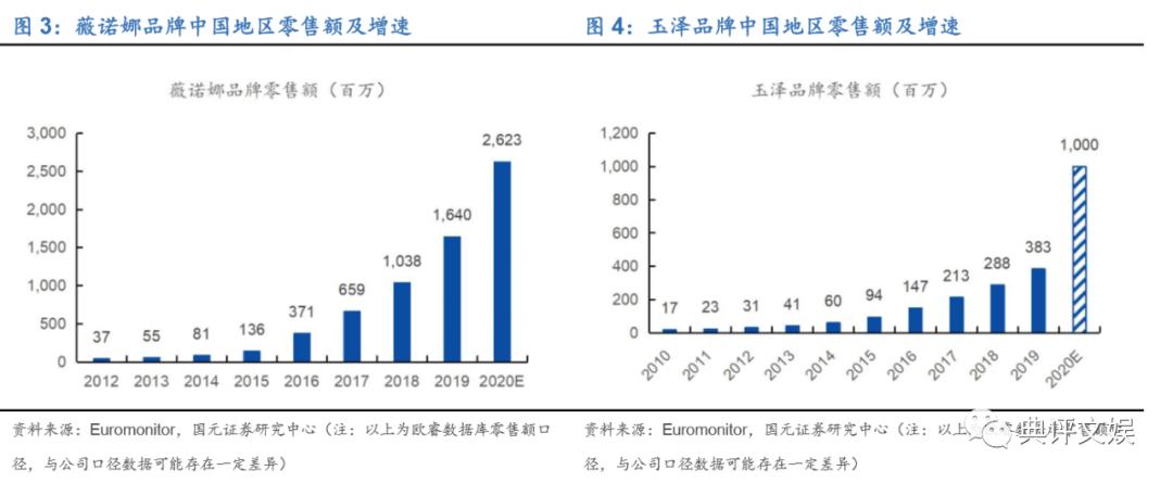 化妆品行业洞察,化妆品行业数据分析报告中研普华