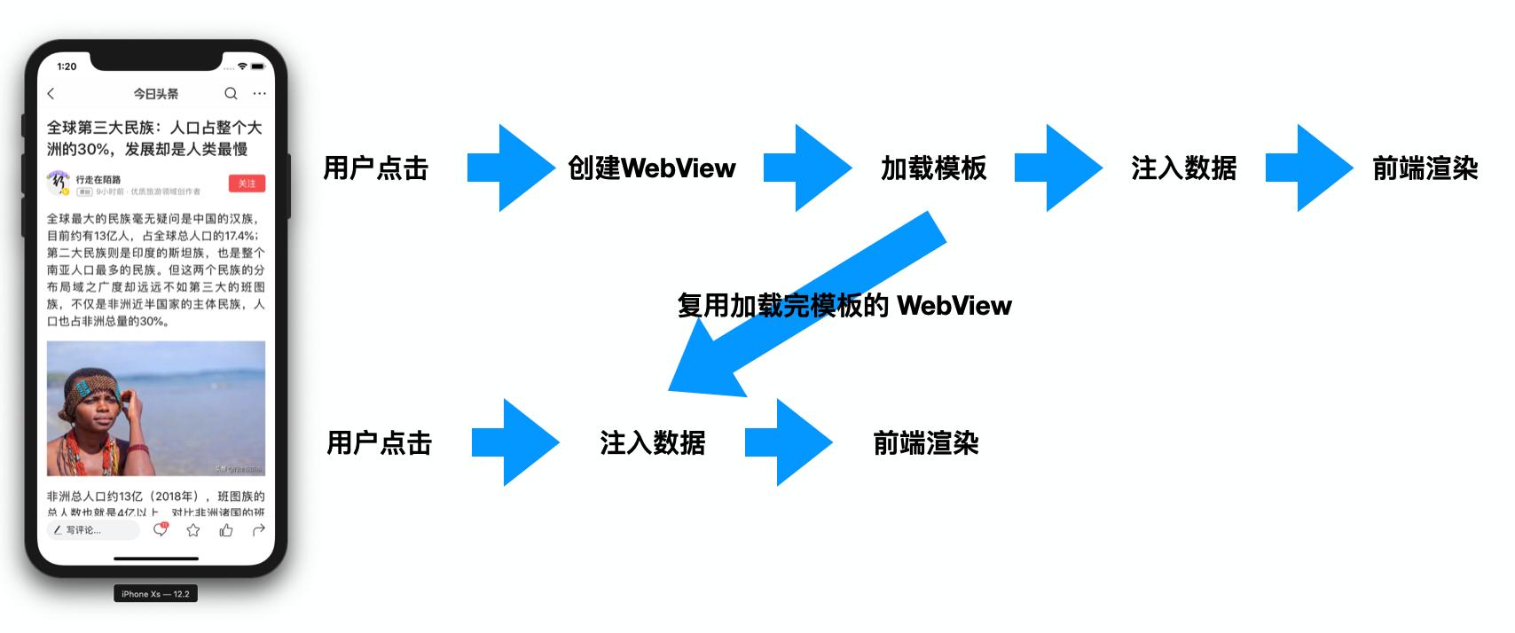 *今条头日**品质优化-图文详情页秒开实践
