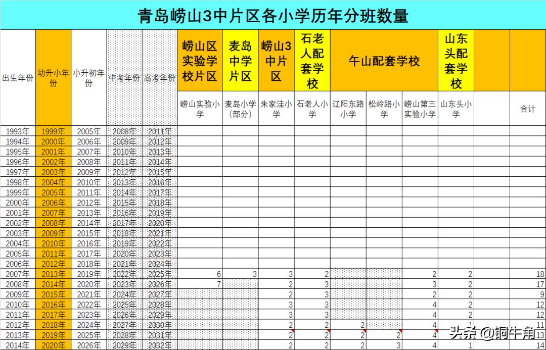 崂山三中好还是四中好,崂山区育才学区房怎么选