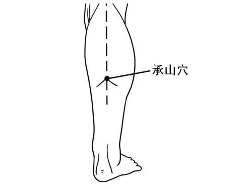 艾灸肚脐能治带状疱疹吗,腰上起带状疱疹艾灸什么穴位