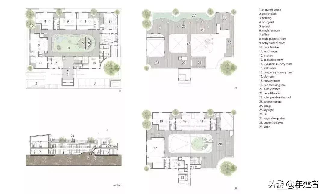 世界顶级幼儿园设计,日本最好设计的幼儿园