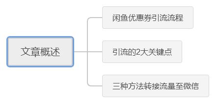 闲鱼怎么巧妙的留下电话做引流,如何把闲鱼的流量引流到淘宝上