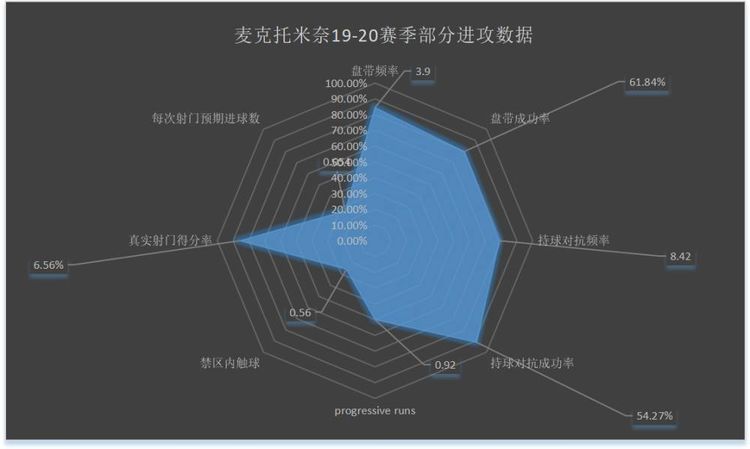 博格巴为什么在尤文图斯踢得好,博格巴足球消息