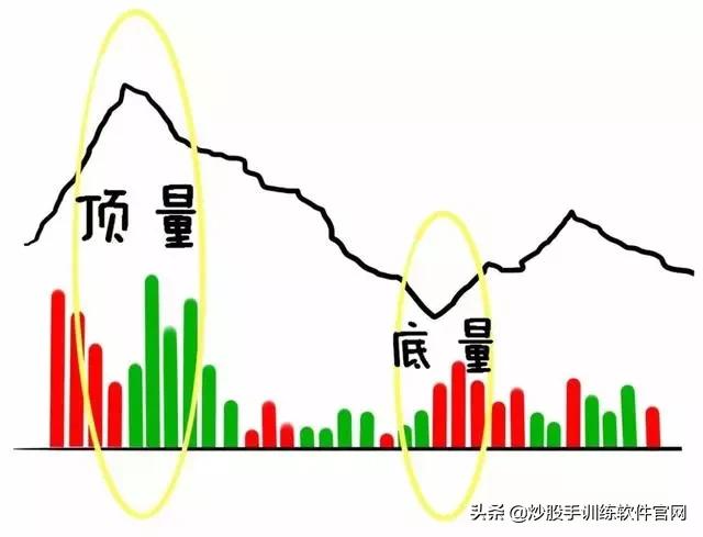 十种常见的分时图,最好用的分时图指标