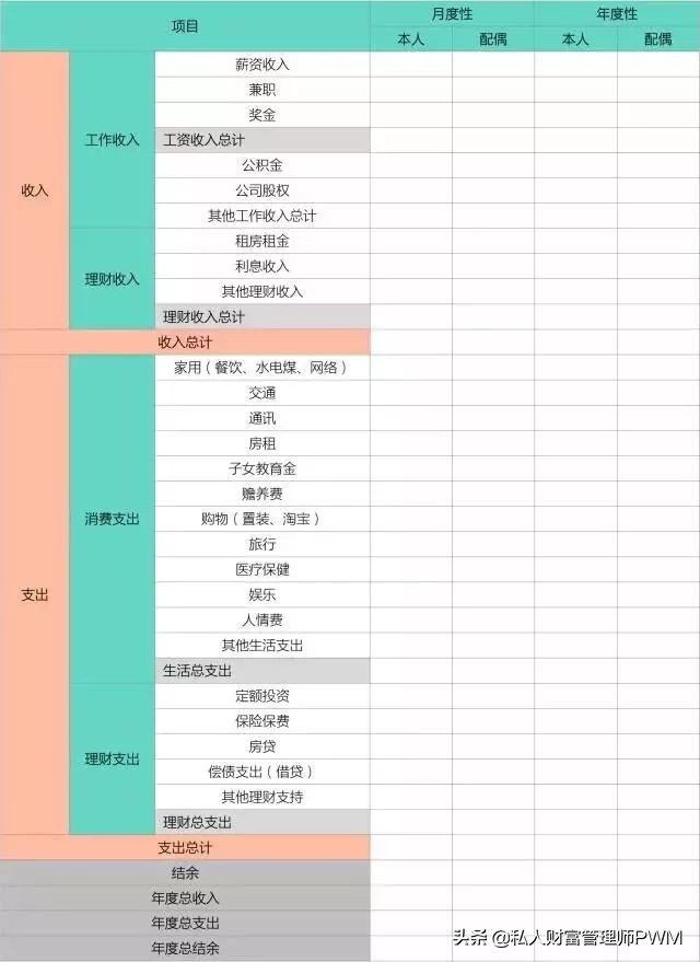 资产配置才是最好的理财方式,理财如何做到资产配置