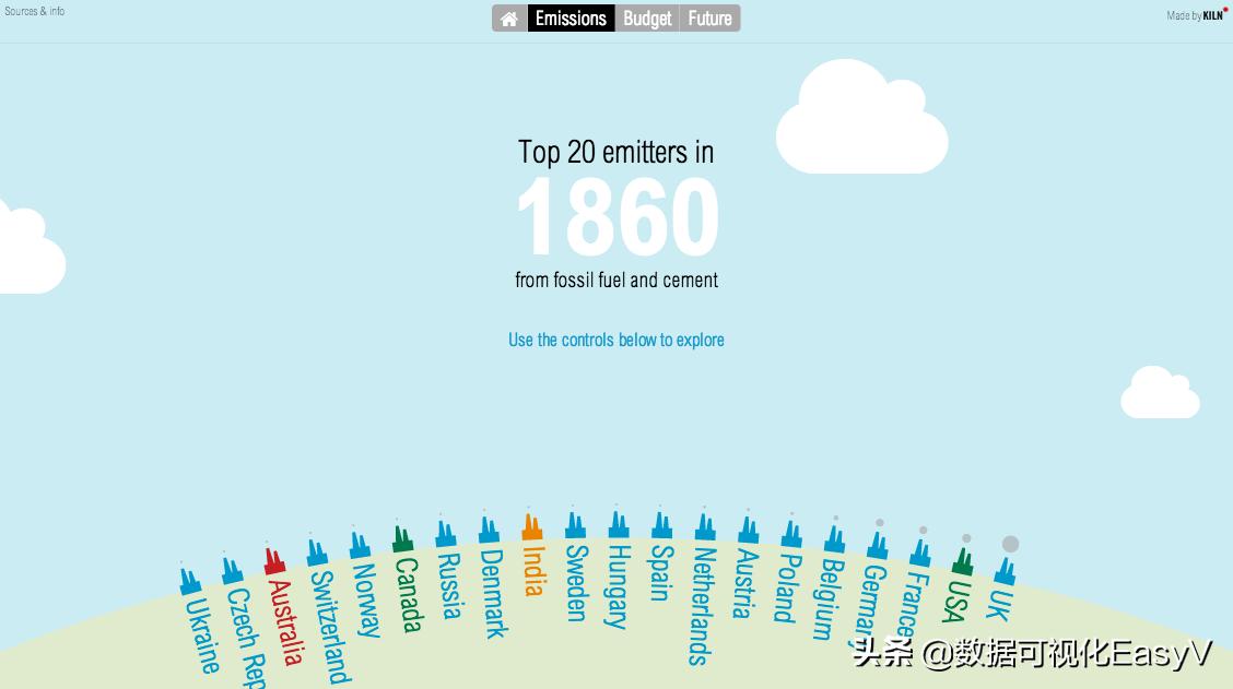 25个惊艳全球的数据可视化作品,有趣又惊艳的数据可视化案例赏析