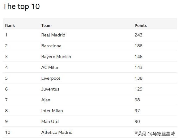 bbc新闻讲解皇家马德里,库尔图瓦皇家马德里和bbc