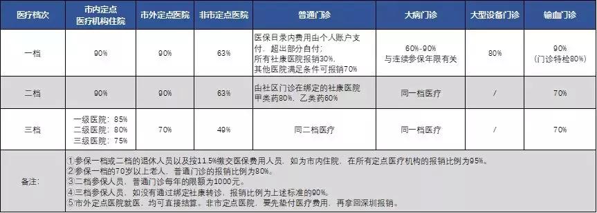 买医保好还是买商业医疗好,患乳腺癌后还能买商业医疗险吗